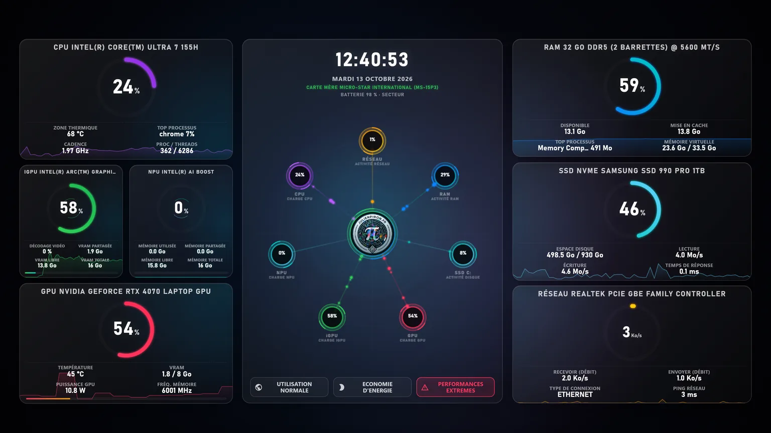 Cockpit NexusWpp en 4K : CPU, iGPU, NPU et GPU à gauche avec l’historique des 60 dernières secondes, radar animé, horloge et modes d’alimentation au centre, RAM, SSD et réseau à droite.